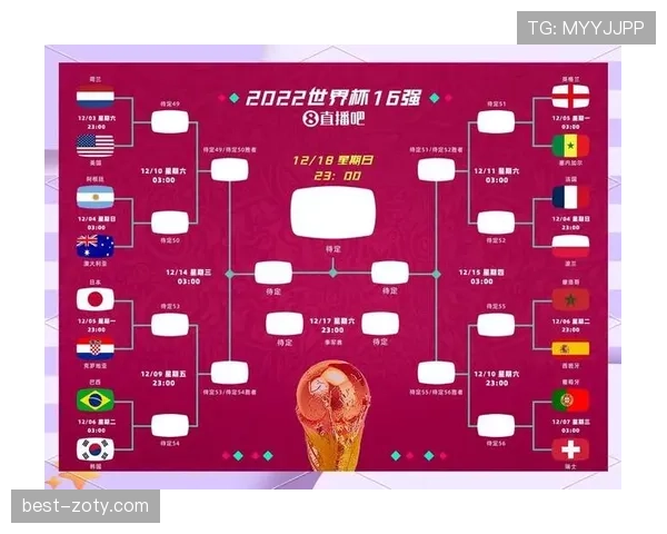 2026世界杯48队12小组4队赛制规则详解