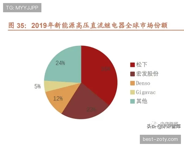 穆西亚拉高压逼抢下的摆脱与推进价值分析