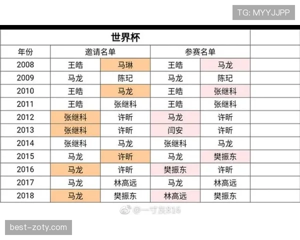 2026世界杯为什么这样比较顺位